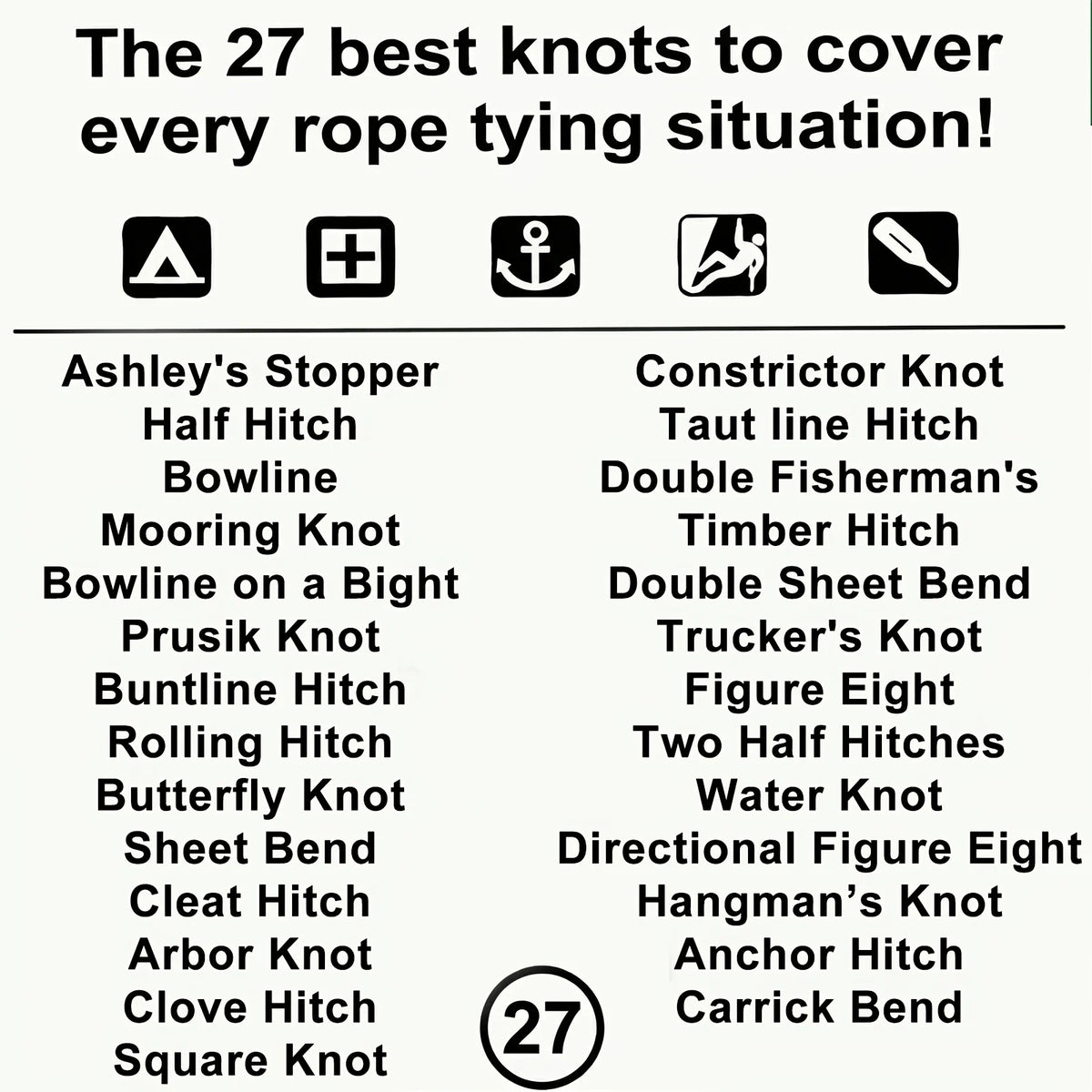 Outdoor Knots Pocket Guide Waterproof Cards Mini Carabiner Rope Knots