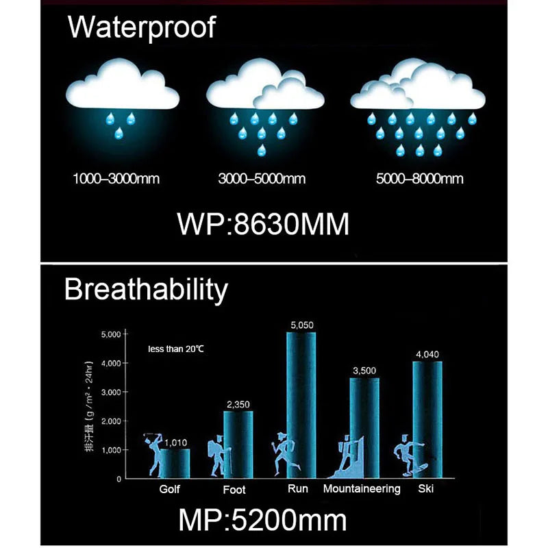 Softshell Waterproof Men's Suits