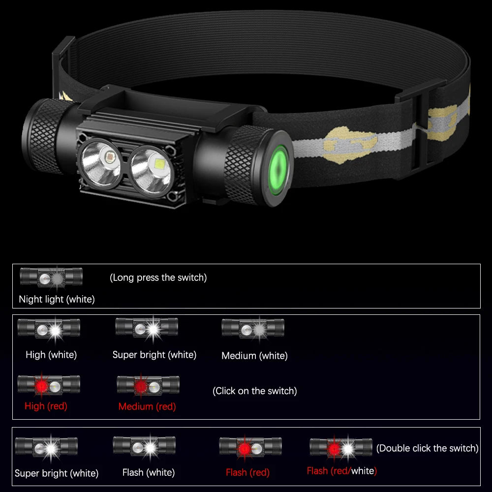 Newest LED Mini Headlamp High Power White Red Headlight 18650