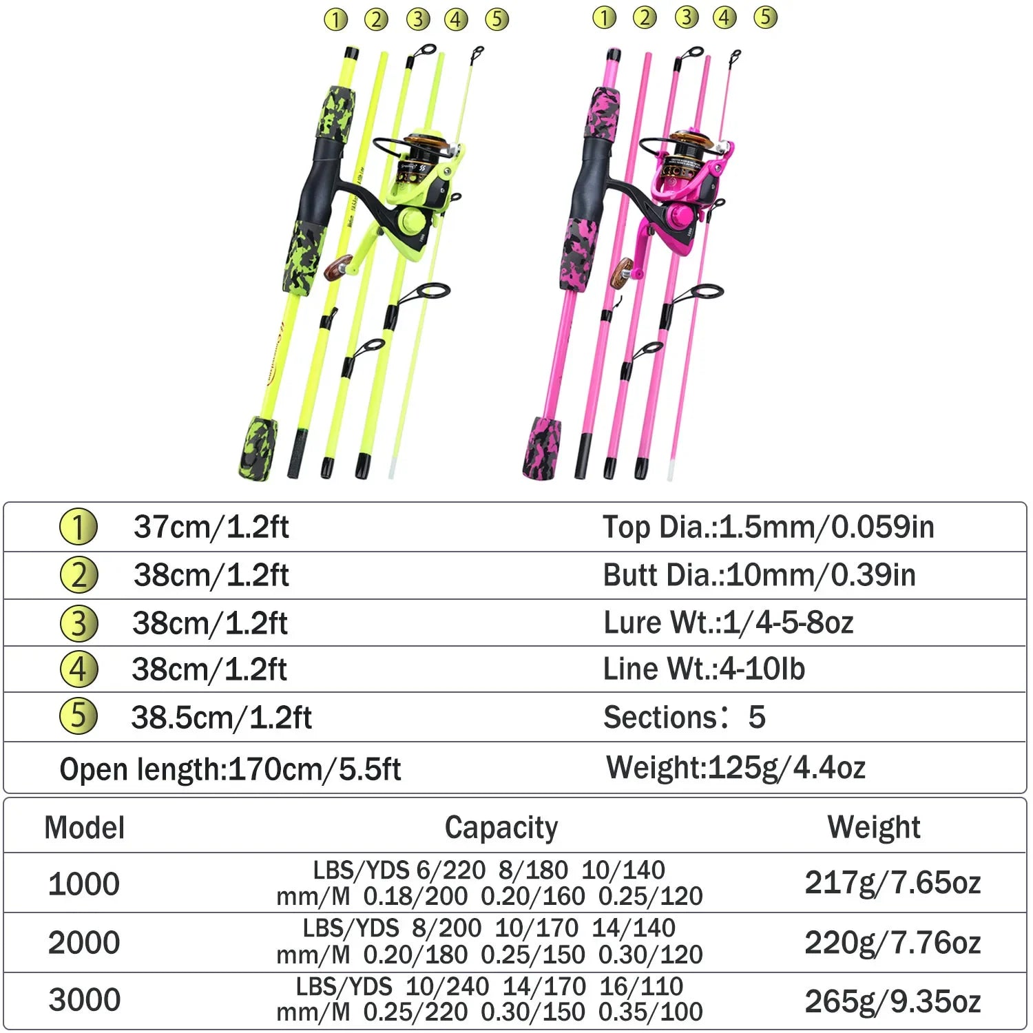 Fishing Rod Combo