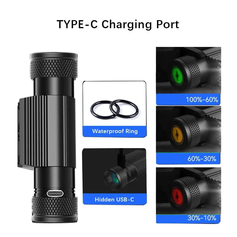 Newest LED Mini Headlamp High Power White Red Headlight 18650