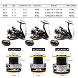 AP POWER SW Spinning Fishing Reels 6000/8000/10000 Gear Ratio 5.0:1