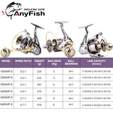 Spinning Fishing Reels 1000/2000/3000/4000/5000/6000HP-X  Gear Ratio